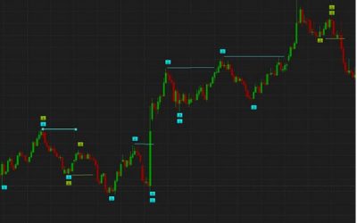 halifax-america-using-1-2-3-formation-to-anticipate-price-breakouts-400x250 Blog