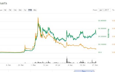 Ripple-chart-400x250 Blog
