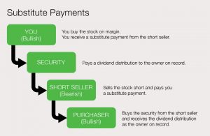 Substitute-payments-300x195 No Loose Ends: End-of-Year Tax Planning for Traders and Investors