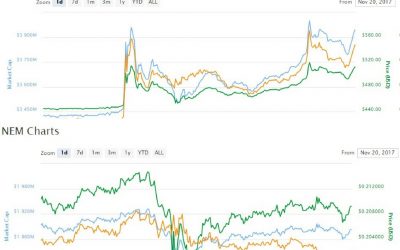 Tether-hack-b-400x250 Blog