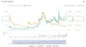 ZCash-300x165 ZCash – A Better Solution for Privacy and Anonymity?