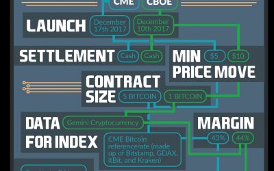 Bitcoin-Futures-Infographic-400x250 Blog