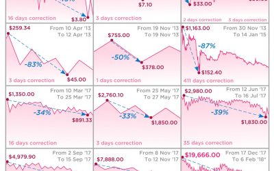 Bitcoin-crash-400x250 Blog
