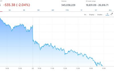 Dow-Crash-400x250 Blog