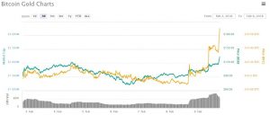 Lisk-2-300x128 Lisk (LSK) Was Crypto’s Best Performer Last Week