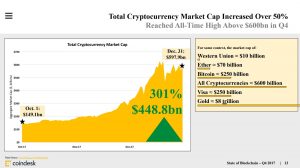 SOB-2-300x168 An Overview of Cryptocurrency’s Impact in 2017