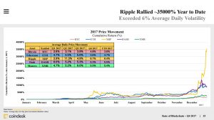 SOB-3-300x169 An Overview of Cryptocurrency’s Impact in 2017