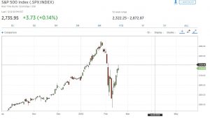 SP-1-300x170 Bulls and Bears in a Critical Faceoff?