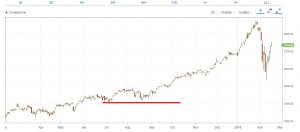 SP-2-300x132 Bulls and Bears in a Critical Faceoff?