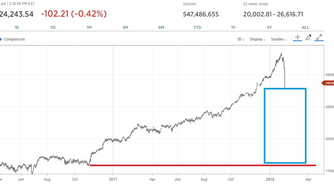 Believe It or Not, The Trump Rally is Still Intact