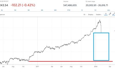 Trump-Trade-400x250 Blog