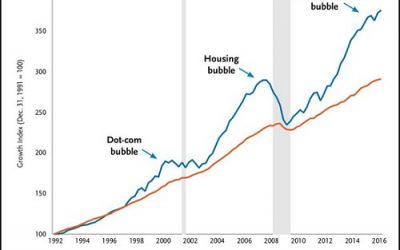 assett-bubbles-400x250 Blog