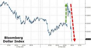 volatile-1-300x160 Bitcoin, not a “real” currency due to its volatility? Well, let’s see how it compares to the real thing...