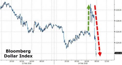 Bitcoin, not a “real” currency due to its volatility? Well, let’s see how it compares to the real thing…