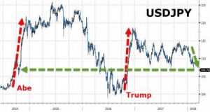 volatile-3-300x160 Bitcoin, not a “real” currency due to its volatility? Well, let’s see how it compares to the real thing...