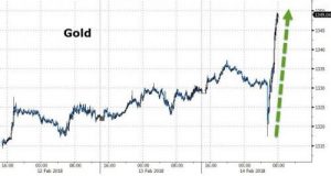 volatile-4-300x160 Bitcoin, not a “real” currency due to its volatility? Well, let’s see how it compares to the real thing...