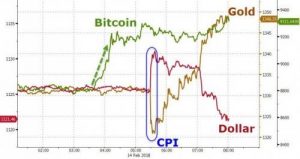volatile-5-300x159 Bitcoin, not a “real” currency due to its volatility? Well, let’s see how it compares to the real thing...