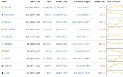 Cryptos-crashing-400x250 Blog