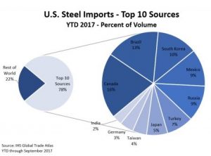 Trump-tariff-300x222 Here Are The Full Details Of The "Negotiable" Tariffs Trump Will Enact