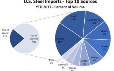 Trump-tariff-400x250 Blog