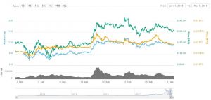 boom-2-300x143 Litecoin Booms in February But 'Golden' Crypto Takes Price Podium
