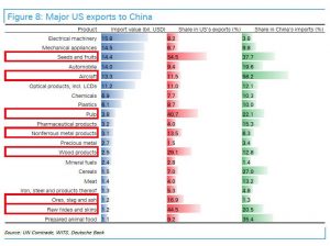 china-strikes-back-2-300x224 Incoming: China Strikes Back with "Tens of Billions" in Tariffs