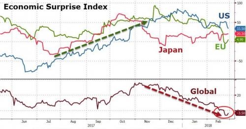 Fed President Warns Trade Wars May Delay Rate Hikes