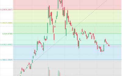 Emerald-Fib-400x250 Blog