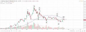 Emerald-Health-300x112 Emerald Health Therapeutics Inc (EMHTF) Continues Its Downward Slide