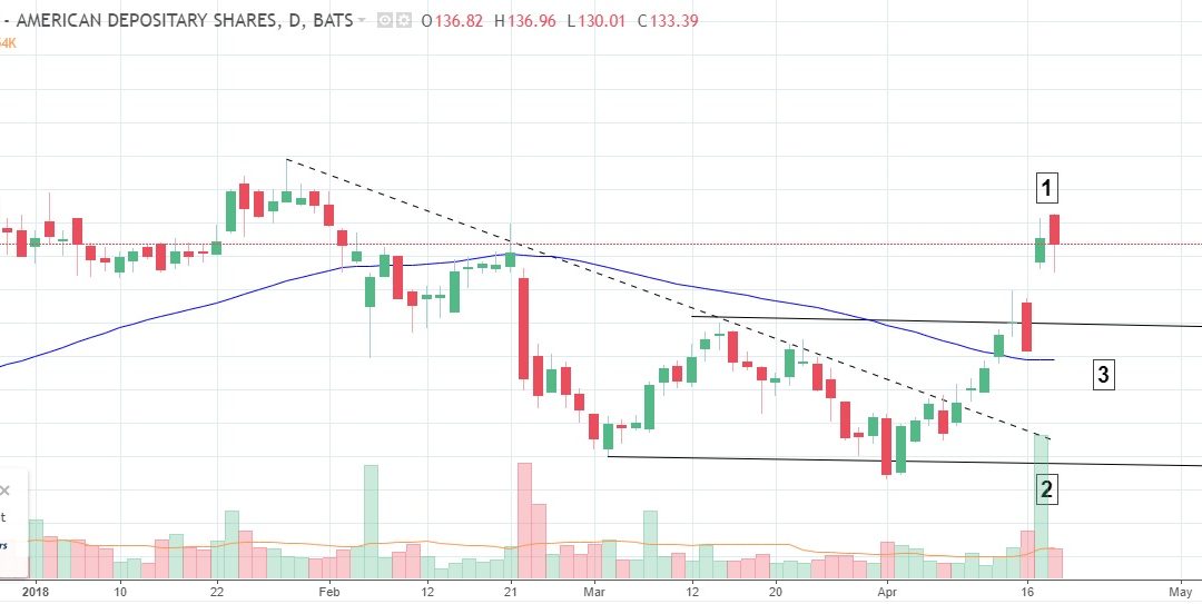 Market Highs: GW Pharmaceuticals Breaks Out Pending FDA Review