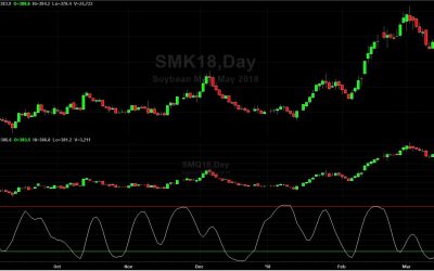 Soybean-4-12-18-400x250 Blog