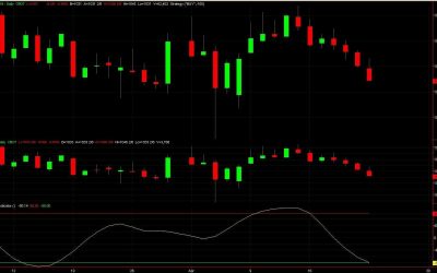 Soybean-4-24-18-400x250 Blog
