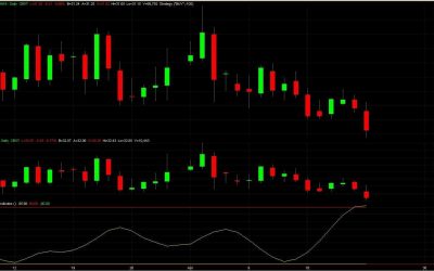 Soybean-oil-4-24-18-400x250 Blog