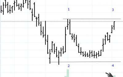 Aphria-5-15-18-400x250 Blog
