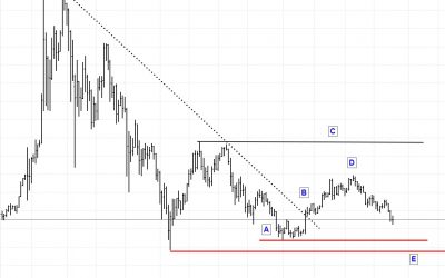 BTC-5-24-18-400x250 Blog