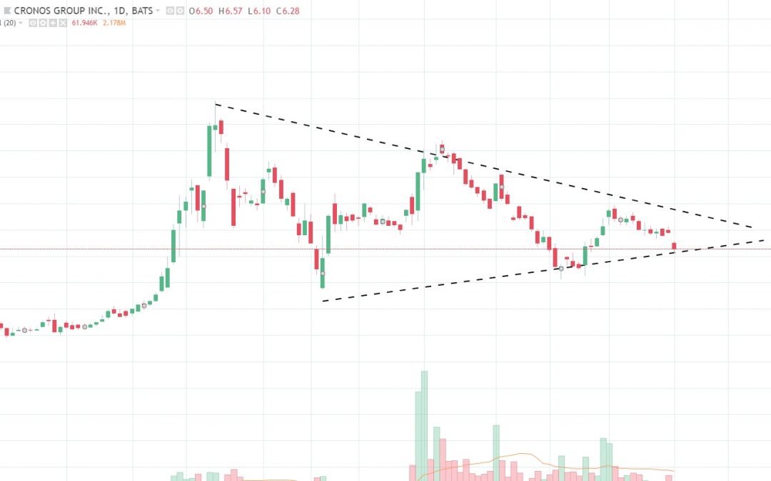 Cronos Group (CRON): A Potentially Undervalued Stock with Impressive Earnings
