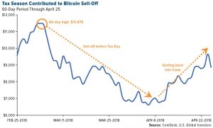 REPLACE-1-300x181 How Long Till Bitcoin Replaces Cold Hard Cash?