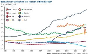 REPLACE-3-300x187 How Long Till Bitcoin Replaces Cold Hard Cash?