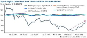 REPLACE-4-300x132 How Long Till Bitcoin Replaces Cold Hard Cash?