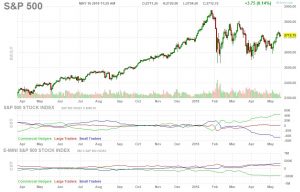 optionspotter-5-16-18-300x192 OptionSpotter Credit Spread – E-Mini S&P Call Options