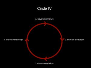 6-circles-4-300x225 The Six Vicious Circles of the World According to Ron Paul