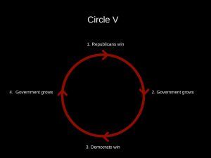 6-circles-5-300x225 The Six Vicious Circles of the World According to Ron Paul
