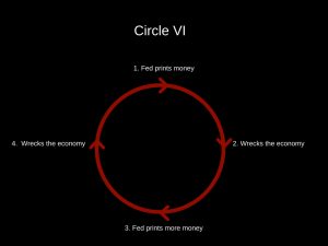 6-circles-6-300x225 The Six Vicious Circles of the World According to Ron Paul