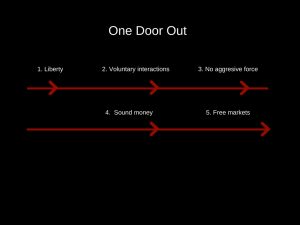 6-circles-end-300x225 The Six Vicious Circles of the World According to Ron Paul