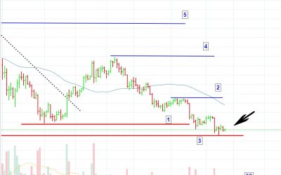 Bitcoin-6-27-18-400x250 Blog