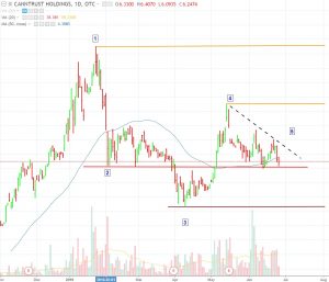 CannTrust-300x257 Two Marijuana Stocks Focusing on High-Margin Oils