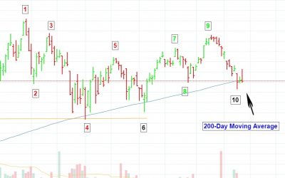 DJIA-6-27-18-400x250 Blog