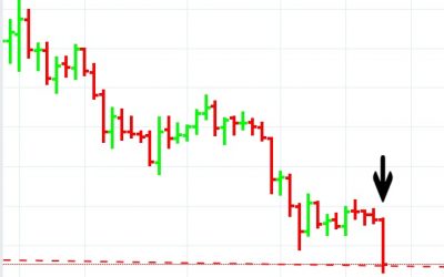 LTC-break-support-400x250 Blog