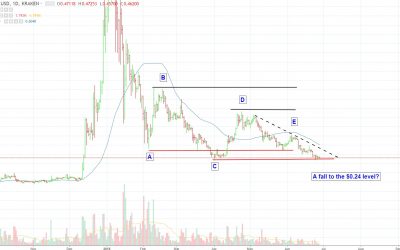 XRP-6-2818-400x250 Blog