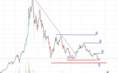 bitcoin-entry-400x250 Blog